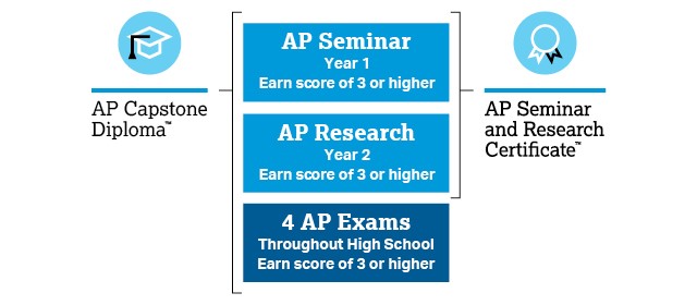 capstone logo